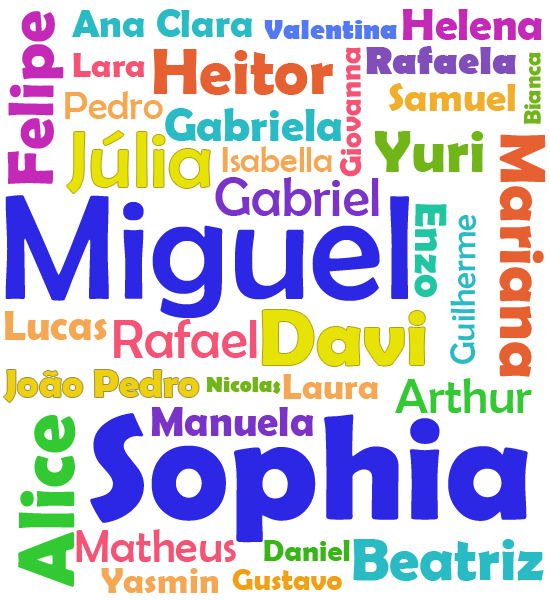 Names Meaning